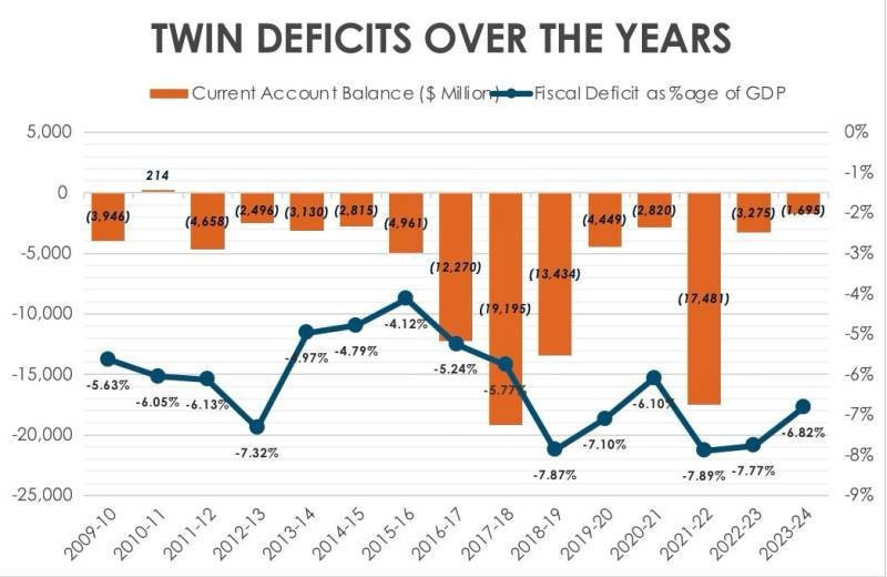 economy trend ftasiamanagement
